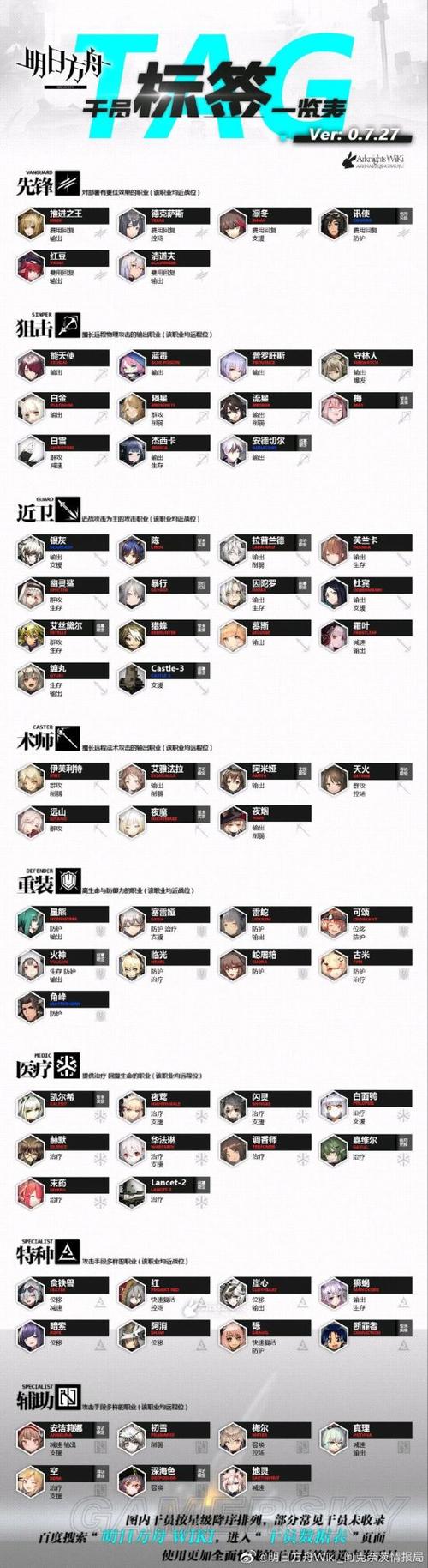 明日方舟公开招募计