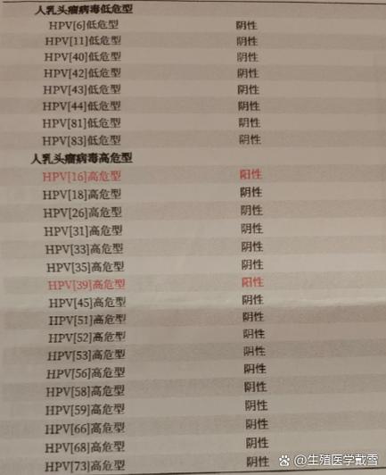人乳头病毒39型阳性什么意思