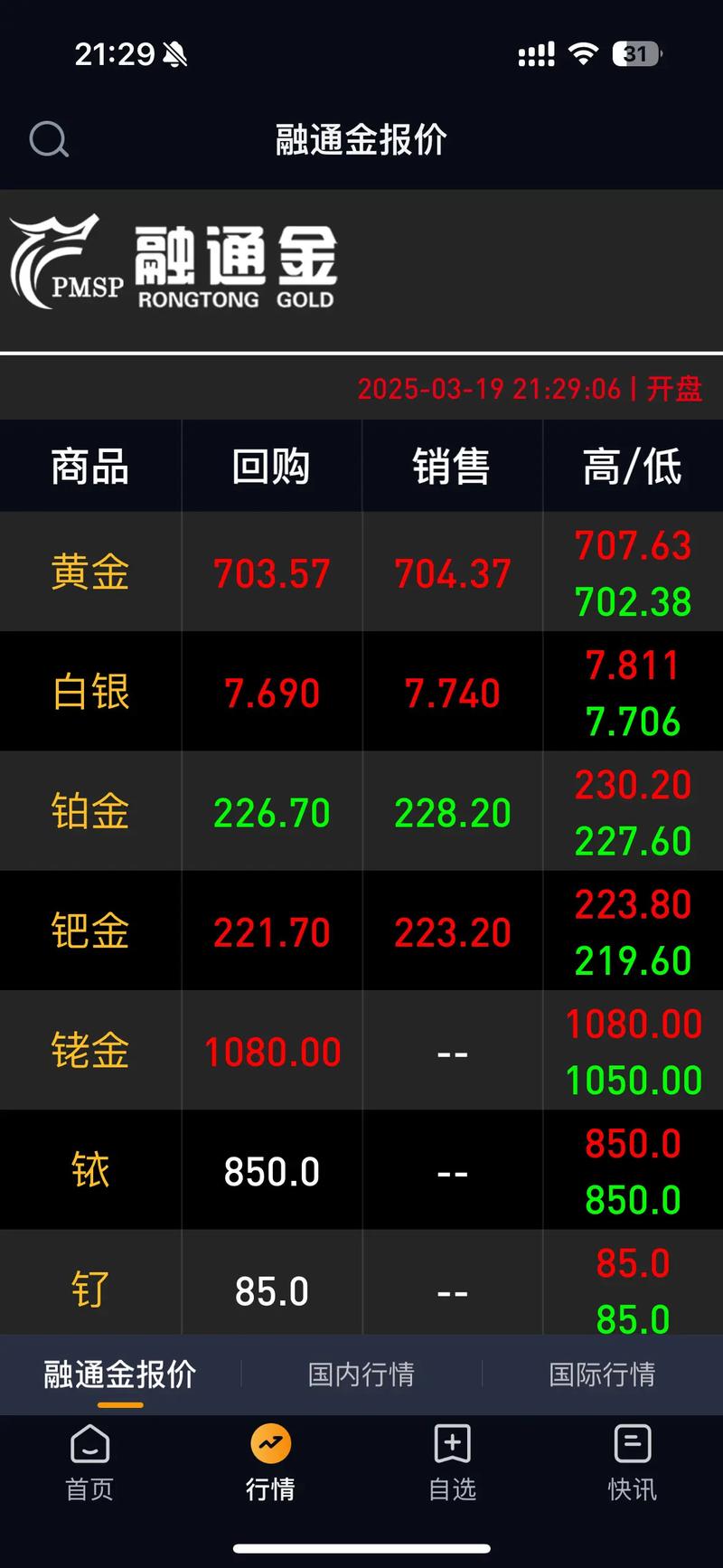 贵金属融通金行情