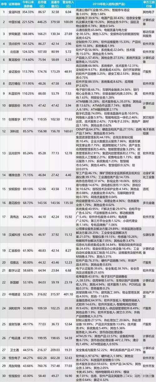 2017区块链概念股龙头图标