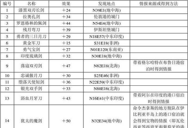 大航海时代4全物品