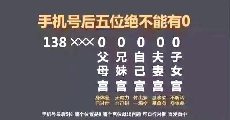 0都有什么含义
