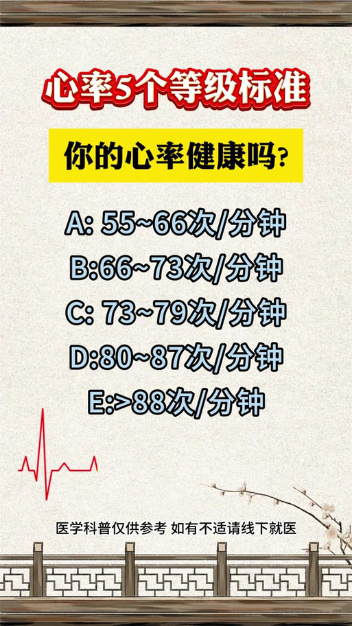 感冒了心率90多正常吗图标