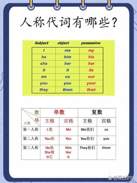 第一,二,三人称分别是什么英语