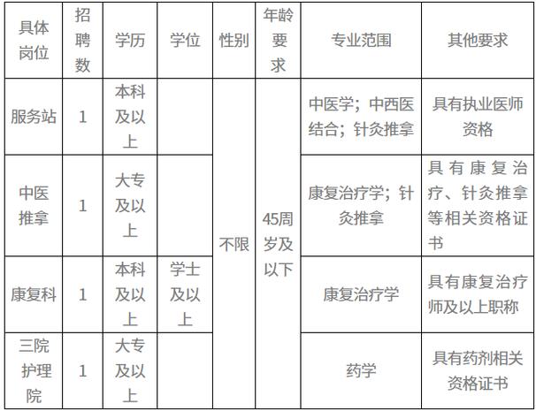 义乌编外人员招聘截图