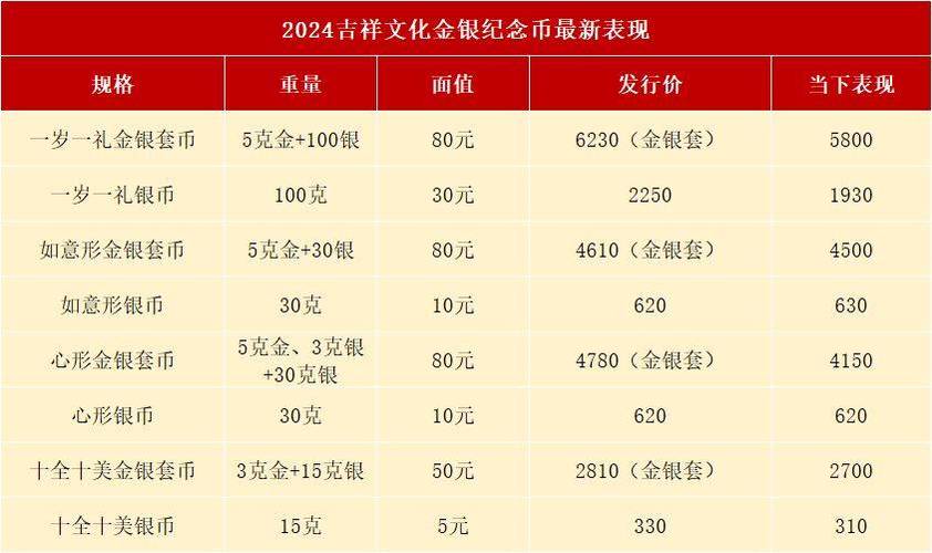 环保币发行价格
