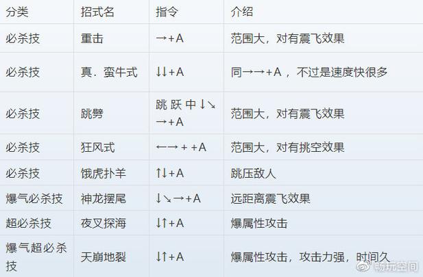 张飞连招顺序图标