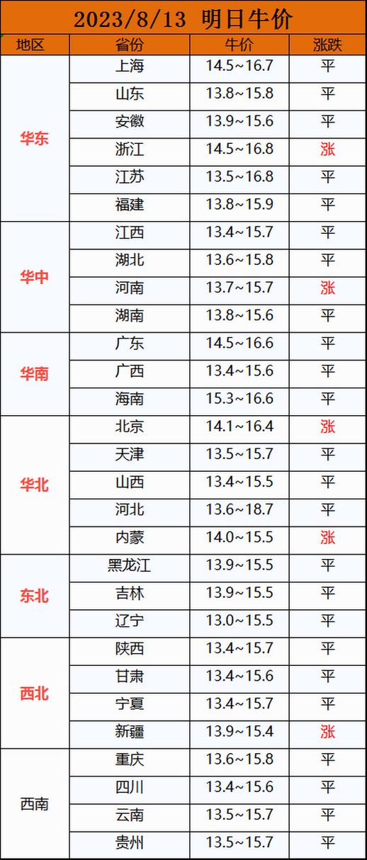肉牛价格最新行情2023年