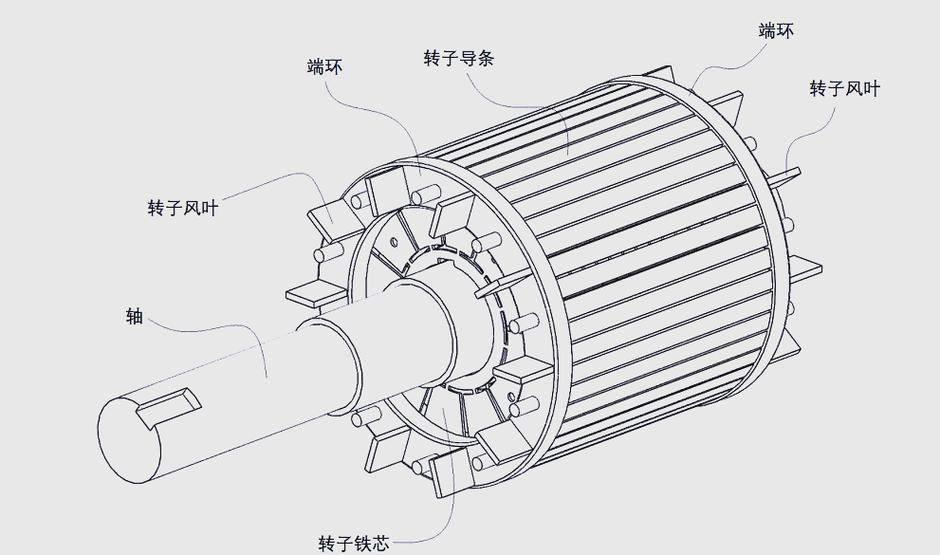 马达转子拆解
