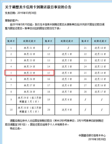 信用卡账单日和还款日是什么意思