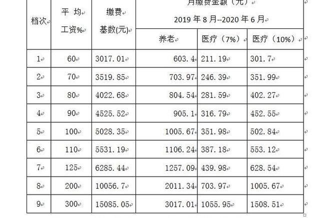 个人社保缴费应交多少