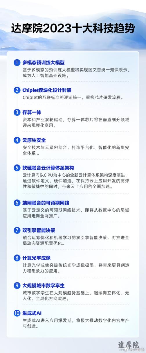达摩院预测