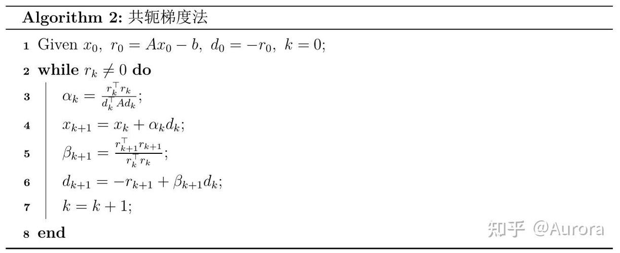 线性共轭梯度法截图