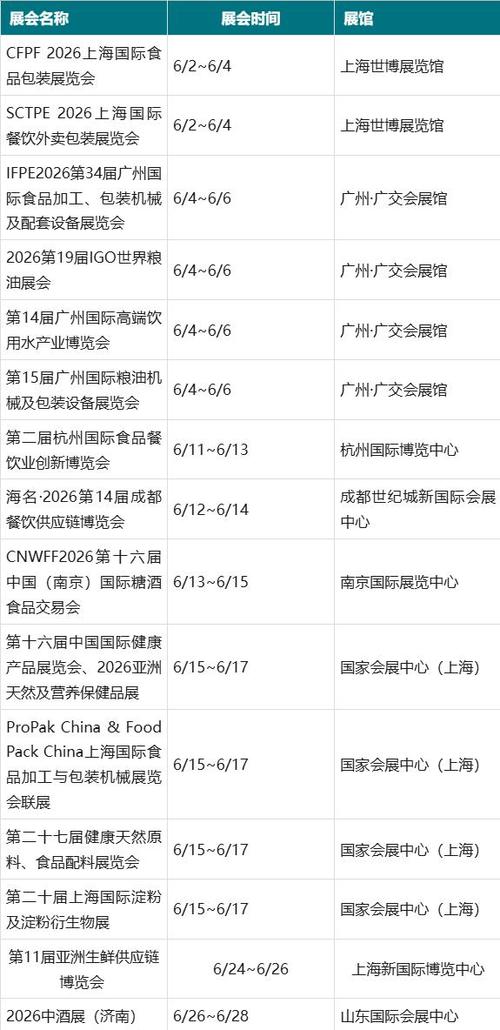 上海2026展会一览表