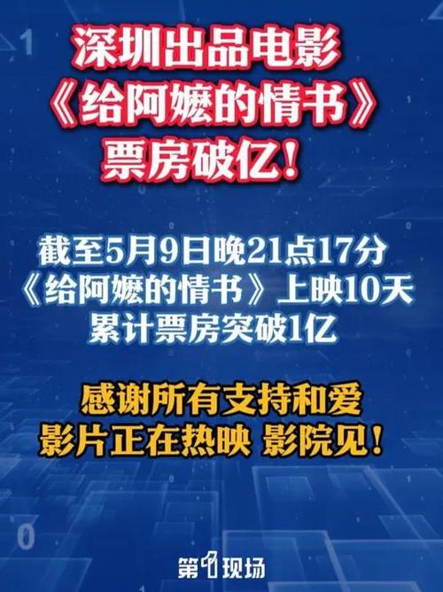 阿嬷情书票房实时票房图标