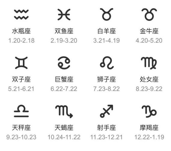 十二星座符号截图