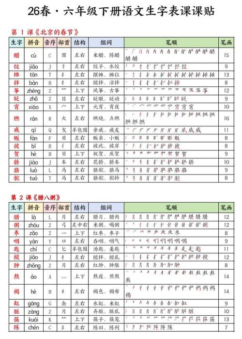 小学生1—6年级生字组词