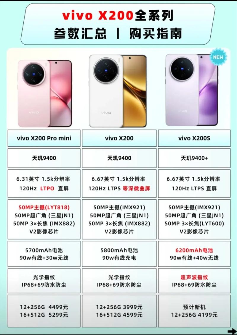 vivox100s参数配置详情图标