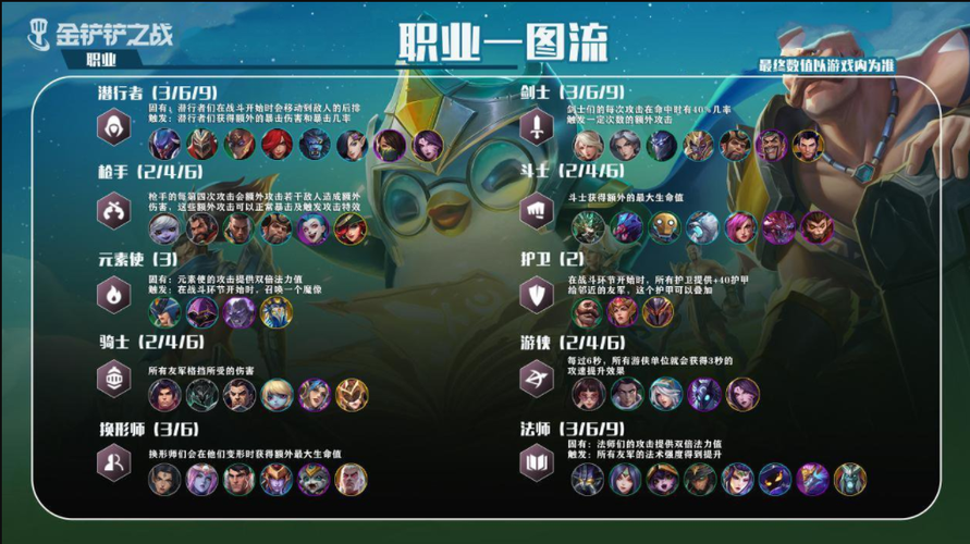 游戏里羁绊的效果详情