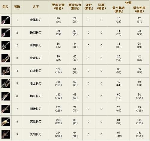 热血传奇烈焰套装属性图标