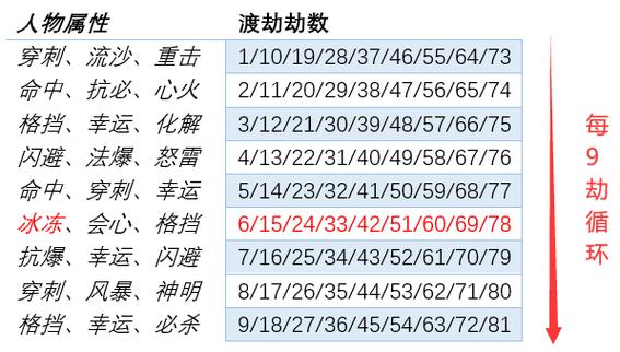 飞升渡劫顺序游戏截图