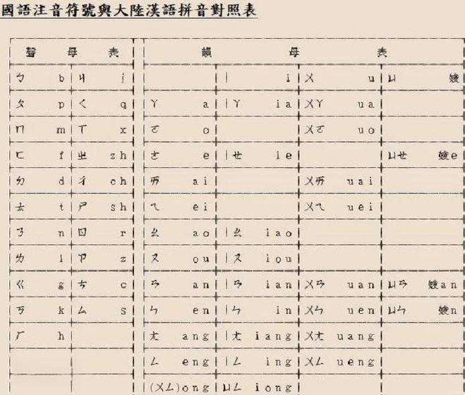 初字带符号