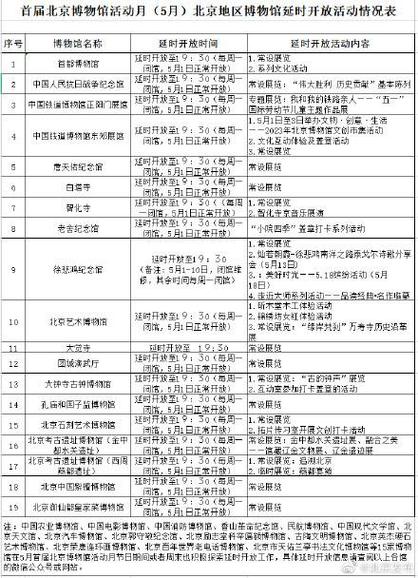 北京全部博物馆名单
