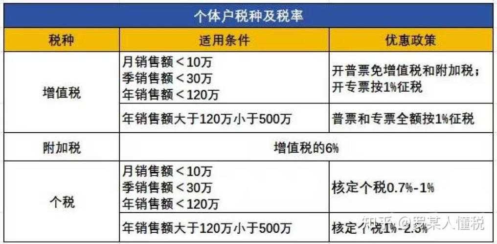 2025月个税税率表一览