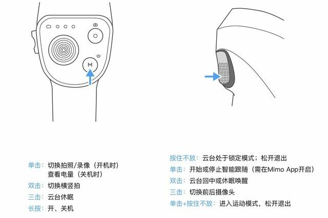 大疆4使用说明书截图