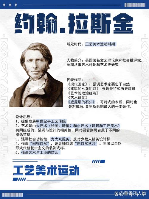 工艺美术运动拉斯金