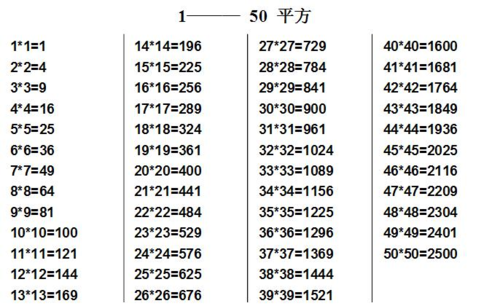 -2的5次方是多少