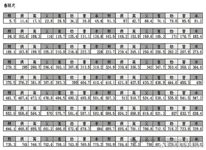 鲁班尺吉祥尺寸游戏截图