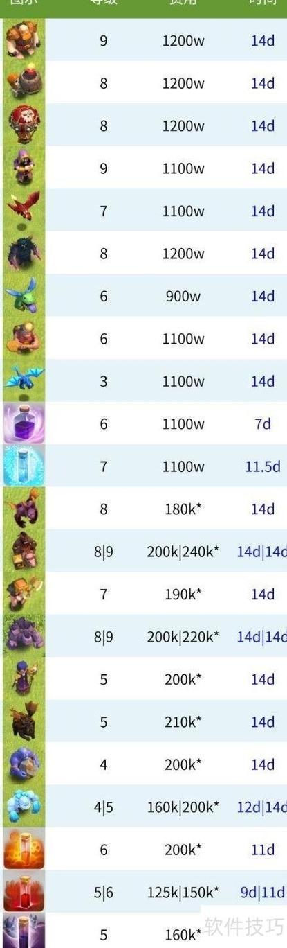 部落冲突各本升级数据图标