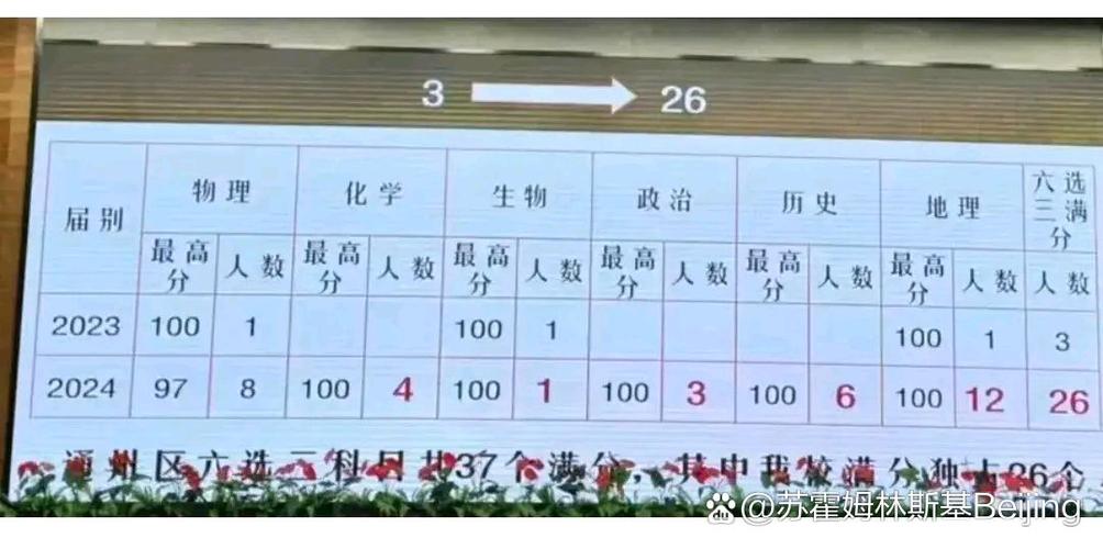 高考满分多少