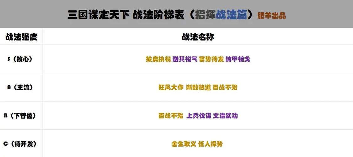 战法点一览表
