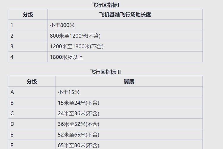 飞机等级划分abcd