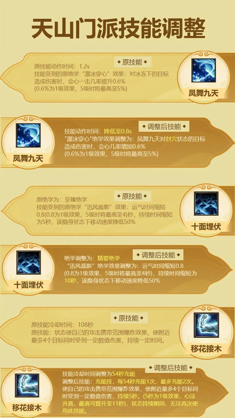 天龙八部怀旧服天山技能