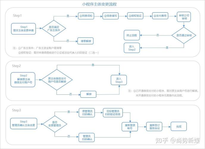 uc账号转移流程