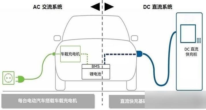 只能使用兼容电池