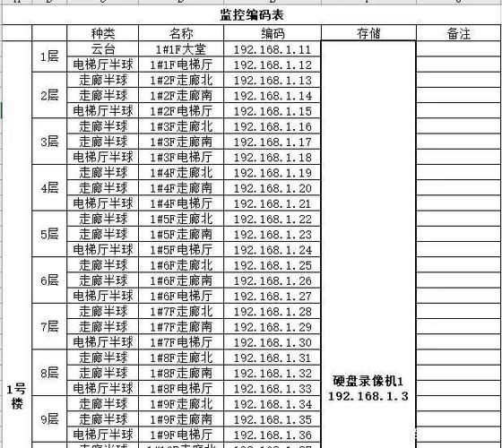 摄像头地址码对照表