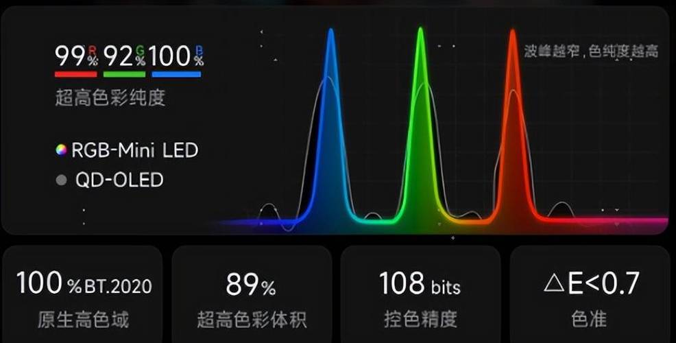 两眼亮度能叠加吗截图