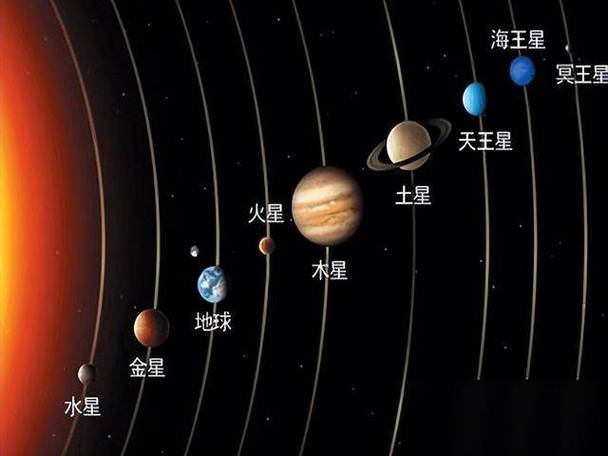 九大行星顺序排列图标