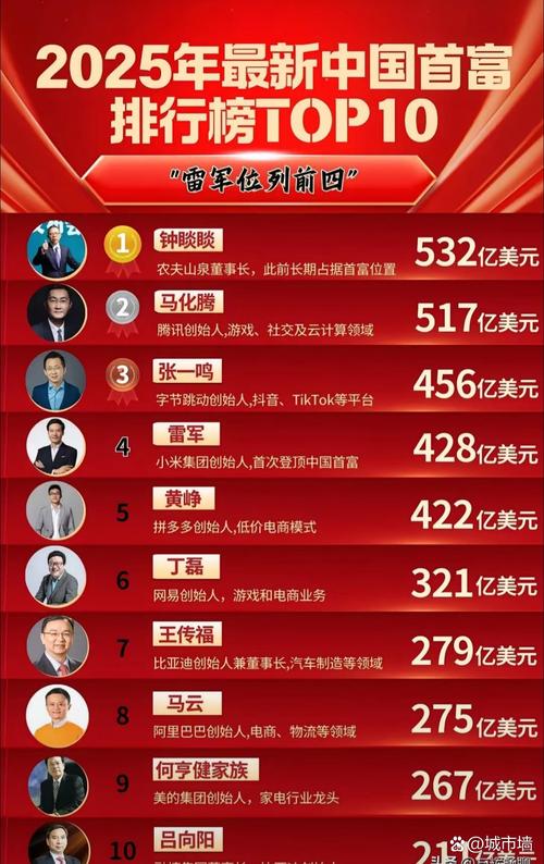首富从双12开始
