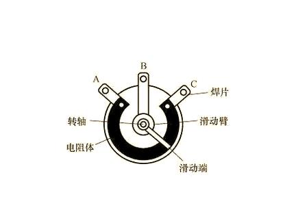 电位器