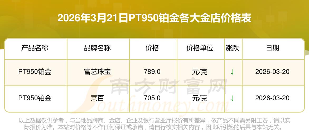 pt950铂金回收今日价格表