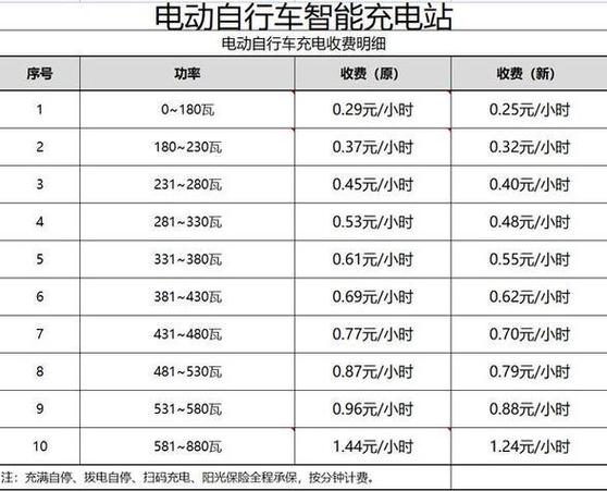 特来电充电桩价格游戏截图
