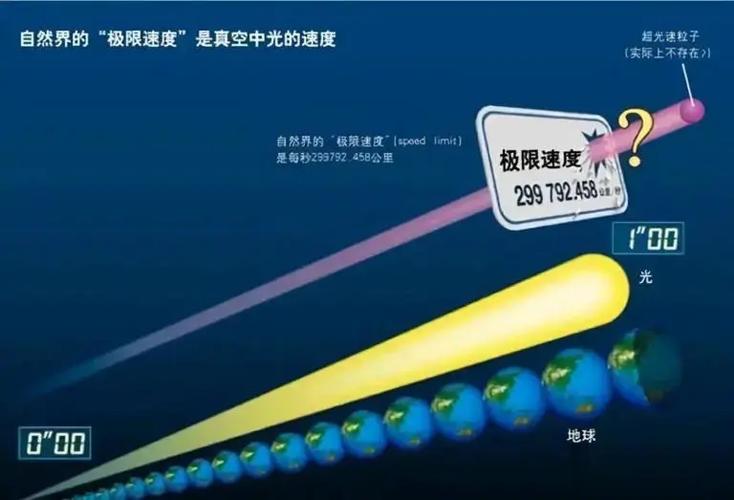 曲速是光速的几倍