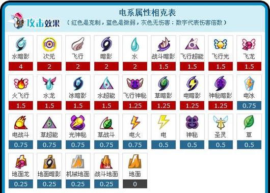 雷伊技能表大全