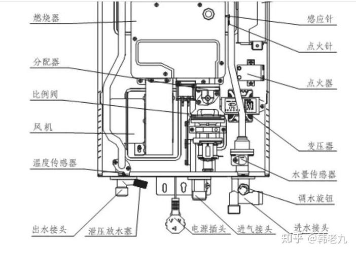 燃气热水器使用注意事项
