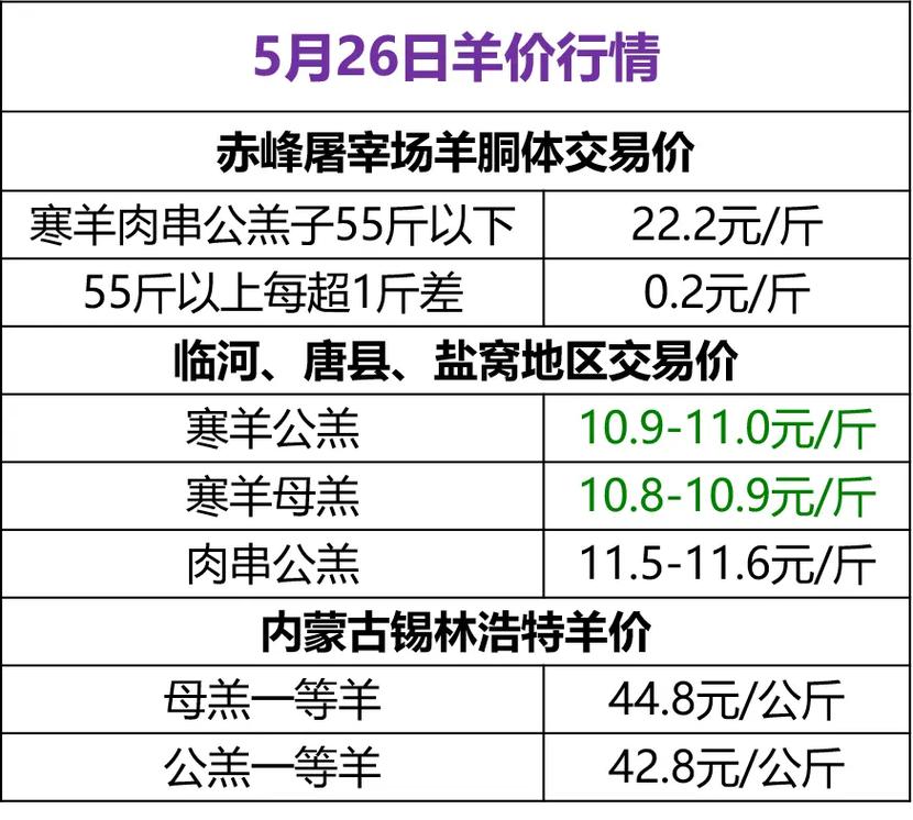 内蒙古羊肉多少钱一斤